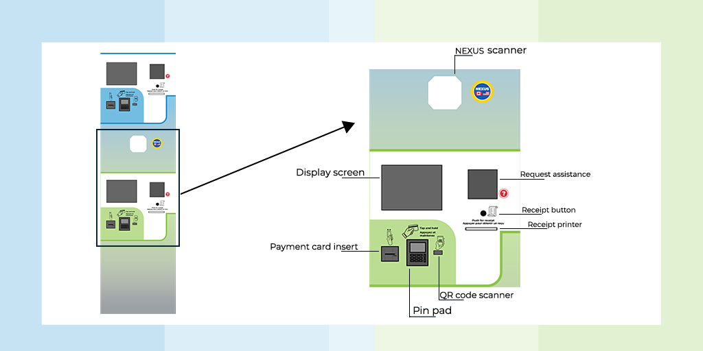 Toll Console Road Map